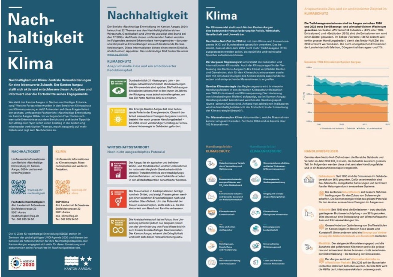 Symbolbilder verschiedener Themenbereiche der Nachhaltigkeit.